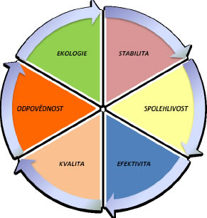 Politika společnosti